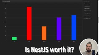 Performance testing ExpressJS vs Fastify vs NestJS with Express amp Fastify [upl. by Cirdla967]