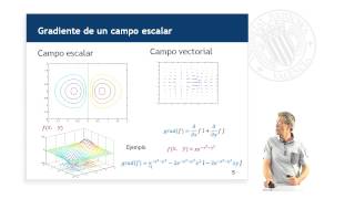 Gradiente Rotacional y Divergencia   UPV [upl. by Iramaj106]