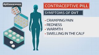 Pill Awareness What are the symptoms of DVT [upl. by Arukas79]