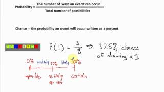 Probability and Chance [upl. by Atteuqnas931]