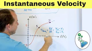 Understanding Instantaneous Velocity and Speed [upl. by Nalyorf]