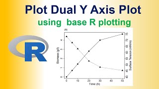 Mastering Dual Axis Plots in R A StepbyStep Tutorial [upl. by Greggs]