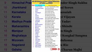 list of Chief Minister of all 28 States in India shorts [upl. by Ahsitnauq745]