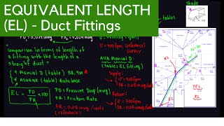 Equivalent Length EL  Duct Fittings [upl. by Adnam]