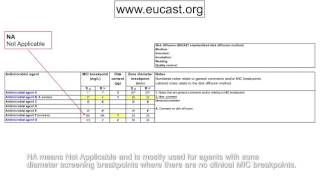 5 Guidance on breakpoint table english [upl. by Anayt]