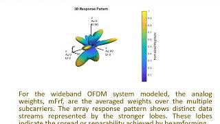 Massive MIMO Hybrid Beamforming [upl. by Giacopo]