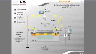 191 Funcionamiento de los Transistores MOSFET y JFET [upl. by Pepin]