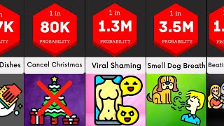 Probability Comparison Types Of Punishment By Parents [upl. by Abita]