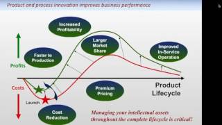 PLM in 15 Minutes  A CIMdata PLM Leadership Tutorial [upl. by Kumler783]