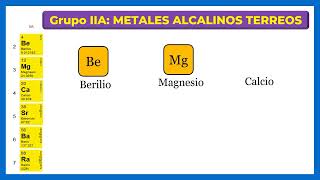 Grupo IIA METALES ALCALINOS TERREOS [upl. by Eselahs]