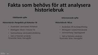 Historiebruk utbildande och informerande syfte [upl. by Airekal]