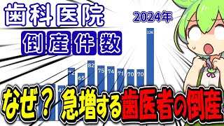 歯科医院の倒産が急に増えている理由 [upl. by Yetti196]