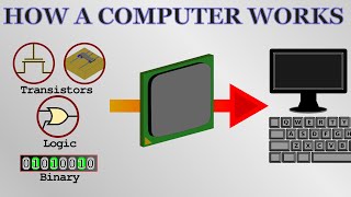 How a Computer Works  from silicon to apps [upl. by Sherm251]