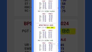 BPSC TRE 30 RESULT UPDATE  BPSC TRE 3 CUTOFF 9101112 TGTPGT  BPSC TRE 3 CUT OFF bpsccutoff [upl. by Eilla]