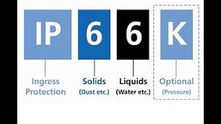 INS8 Normas Industriales norma IP IEC 60529 [upl. by Pickering]