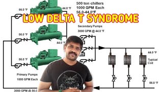 Low Delta T Syndrome  Chilled Water System  HVAC  Tamil  Lohisya Media [upl. by Munster]