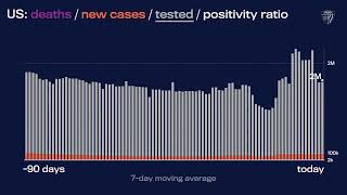 JHU’s Daily COVID19 Data in Motion December 17 2021 [upl. by Auka]