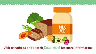 Folic Acid Are you getting enough [upl. by Alf]