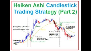 Heiken Ashi Candlestick Trading Strategy Part 2 [upl. by Eilyac859]