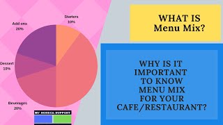 Why is it important to know Menu Mix  for restaurants [upl. by Procora304]