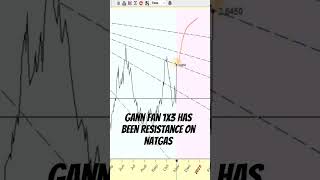 Gann fan 1x3 natgas natgas naturalgastrading naturalgas naturalgasanalysis [upl. by Adnwahsat]