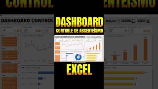 Veja o Dashboard da nossa planilha de Absenteísmo dashboard planilhas excel [upl. by Konopka]