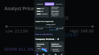 Microsoft Stock Price Target  MSFT Price Prediction [upl. by Oeniri578]