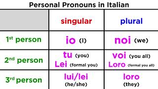 Italian Personal Pronouns [upl. by Neumann875]