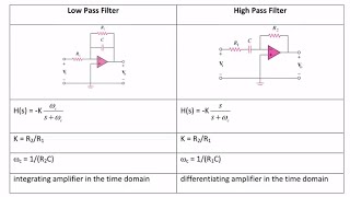 ECE205 Lecture 103 Active Filters [upl. by Chrissa]