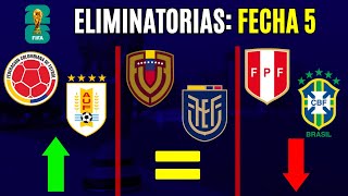 FECHA 5 Eliminatorias 2026  Las CHANCES de CLASIFICAR de cada país [upl. by Showker]