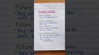 Future Tense  4 types 👩‍🏫 💯 ✅️ english education grammar englishtips [upl. by Ilan120]