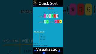 Quick Sort Algorithm  Visualisation  Java  Python [upl. by Atyekram]