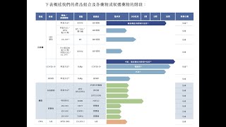 真实生物 治疗新冠肺炎的 阿兹夫定片 价格初定，每瓶不到300元，每瓶35片，每片1mg short [upl. by Rapsag68]