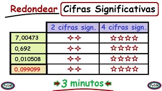 Redondeo a Cifras Significativas [upl. by Rosabel]