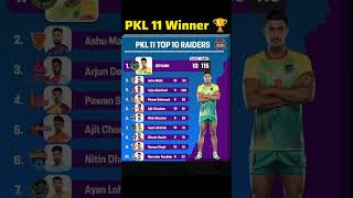 Top 10 Raiders in PKL Season 11  PKL Season 11 Most Raid Points Table  Pro Kabbadi Season 11 [upl. by Jeuz]