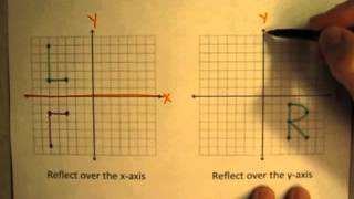 Doing Reflections on a Graph WITHOUT Coordinate Rules [upl. by Nnaarat825]