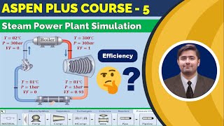 Simulation and evaluation of the efficiency of a Rankine cycle based steam power plant in Aspen Plus [upl. by Aicat499]