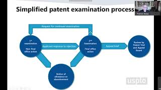 Understanding the patent examination process [upl. by Alix]