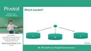 Hands on with Pivotal Cloud Foundry and Spring BootCloud [upl. by Charbonneau487]