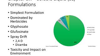 Crop Science Formulations 2020 Report on crop protection formulations amp technological developments [upl. by Charmain620]