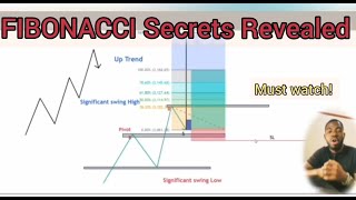 Fibonacci Winning Strategy Secrets Revealed Must watch [upl. by Mailliw203]