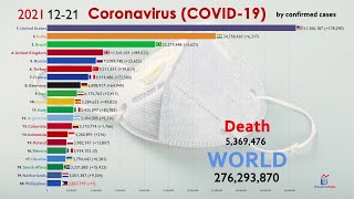 Top 20 Country by Total Coronavirus Infections 2 Years Timelapse [upl. by Azral]