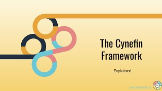 The Cynefin Framework [upl. by Ursola]