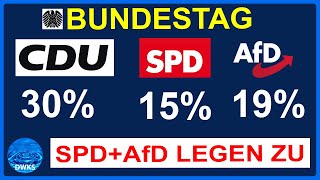 Abwärtstrend bei SPD und AfD gebrochen [upl. by Brunk]