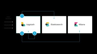 ELK ElasticSearch Logstash Kibana y Beats Parte 2 [upl. by Allehcim]