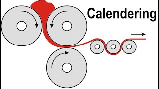 What is Calendering amp Objective of Fabric Calender Finishing Process [upl. by Bennett]