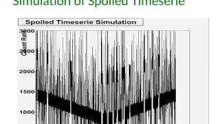 Median Filtering Algorithms [upl. by Arratal809]