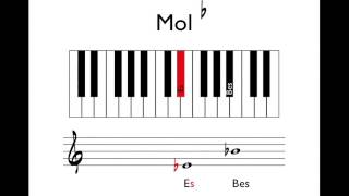 Tutorial 2 toonhoogte  kruis mol en herstellingsteken [upl. by Nnairol]