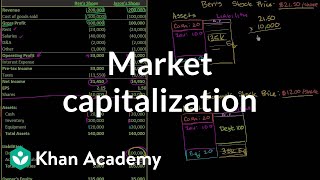 Market capitalization  Stocks and bonds  Finance amp Capital Markets  Khan Academy [upl. by Htebazie]