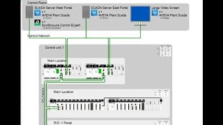 M580 BASIC CONFIGURATION HARDWARE amp SOFTWARE TUTORIALTRAINING CONTROL EXPERT [upl. by Caves469]